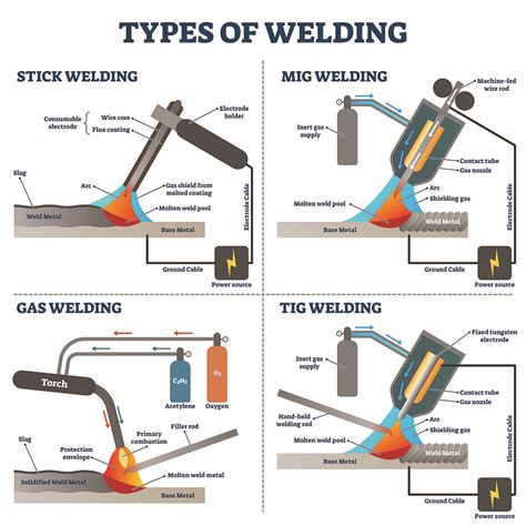 tools for welding sheet metal|different types of welding tools.